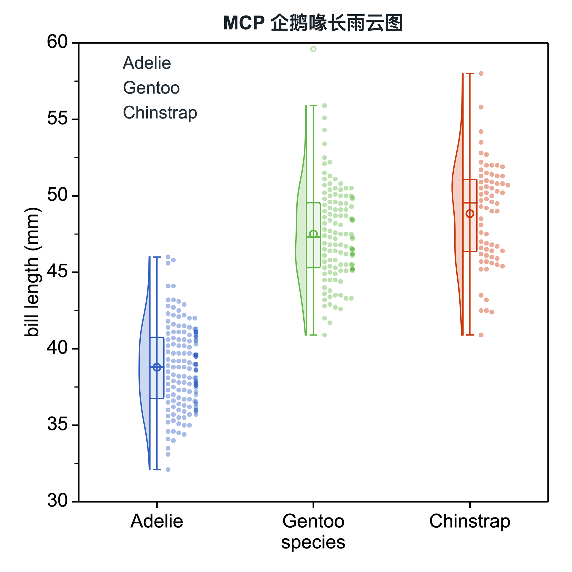 Raincloud Plot preview