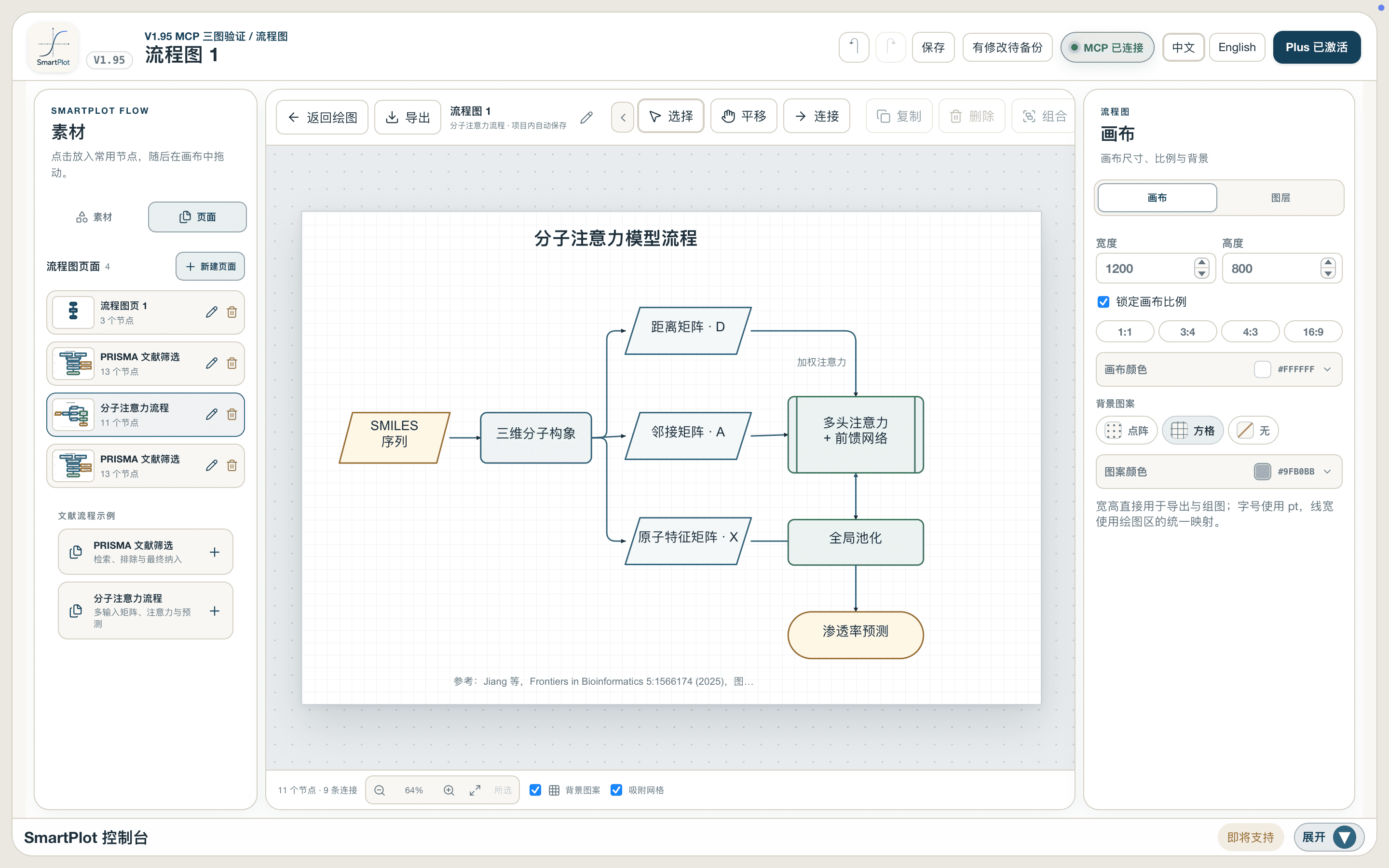 A molecular attention model workflow in the SmartPlot workspace
