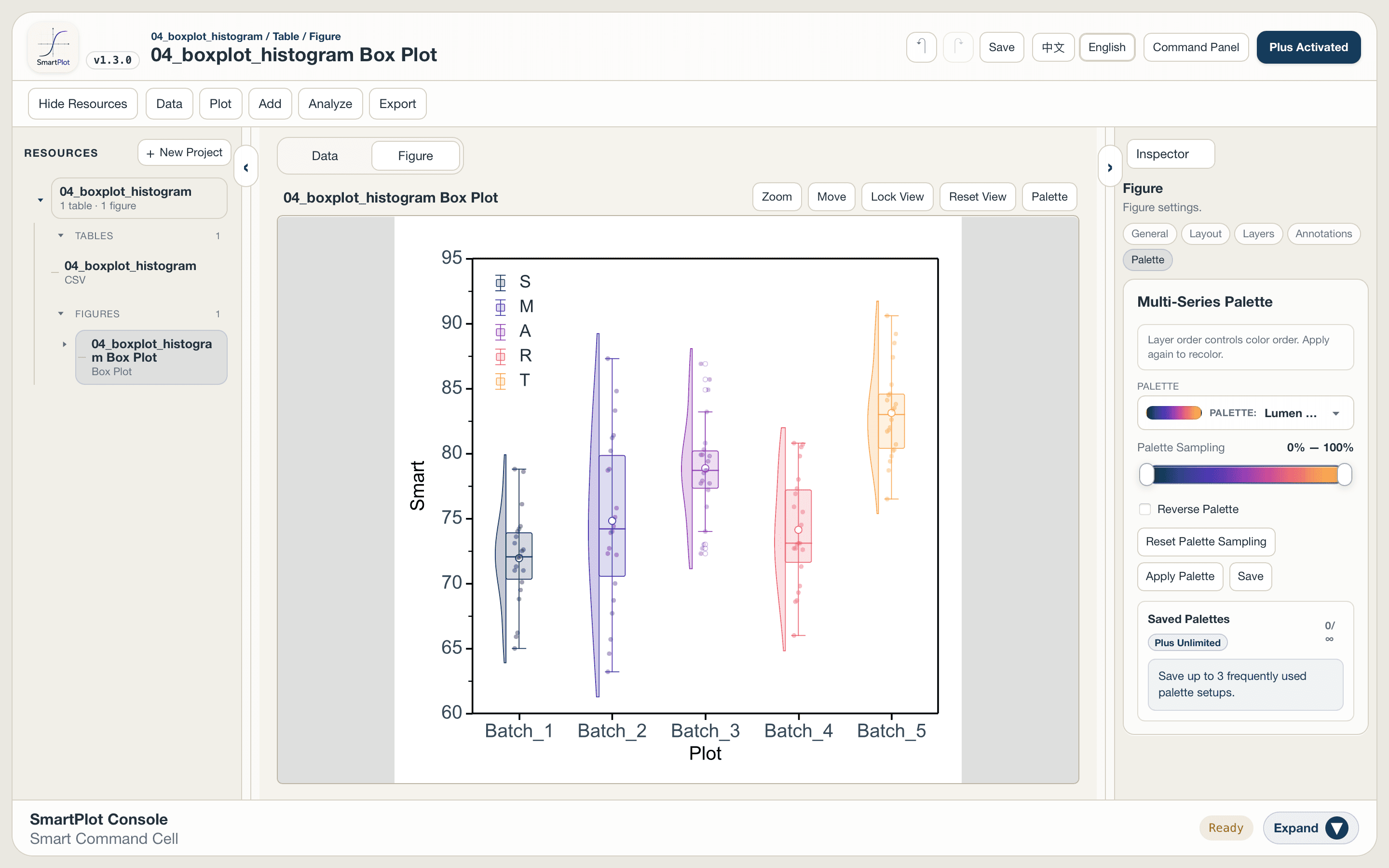 SmartPlot plot workspace showing a box plot with histogram distributions and palette controls