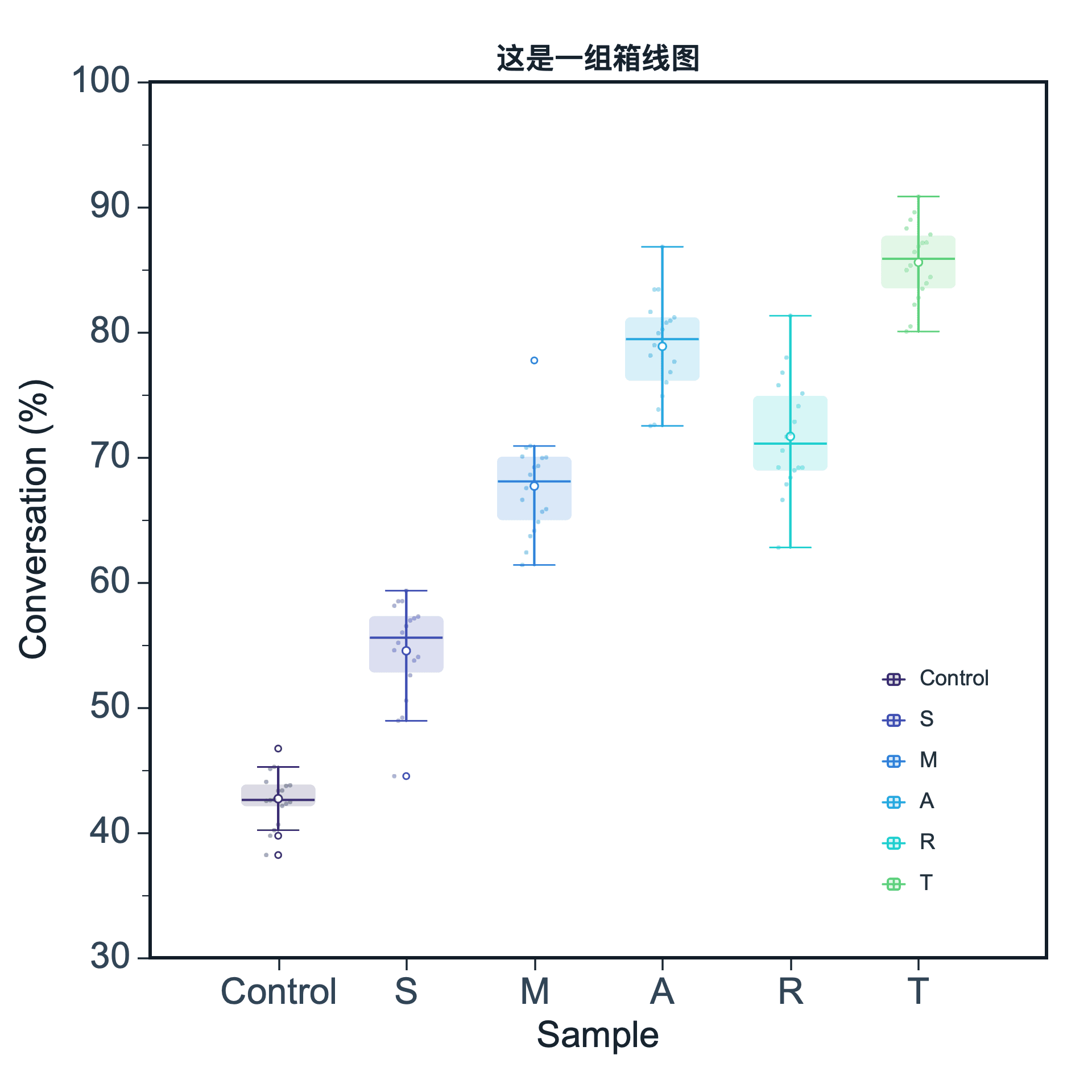 Box Plot preview