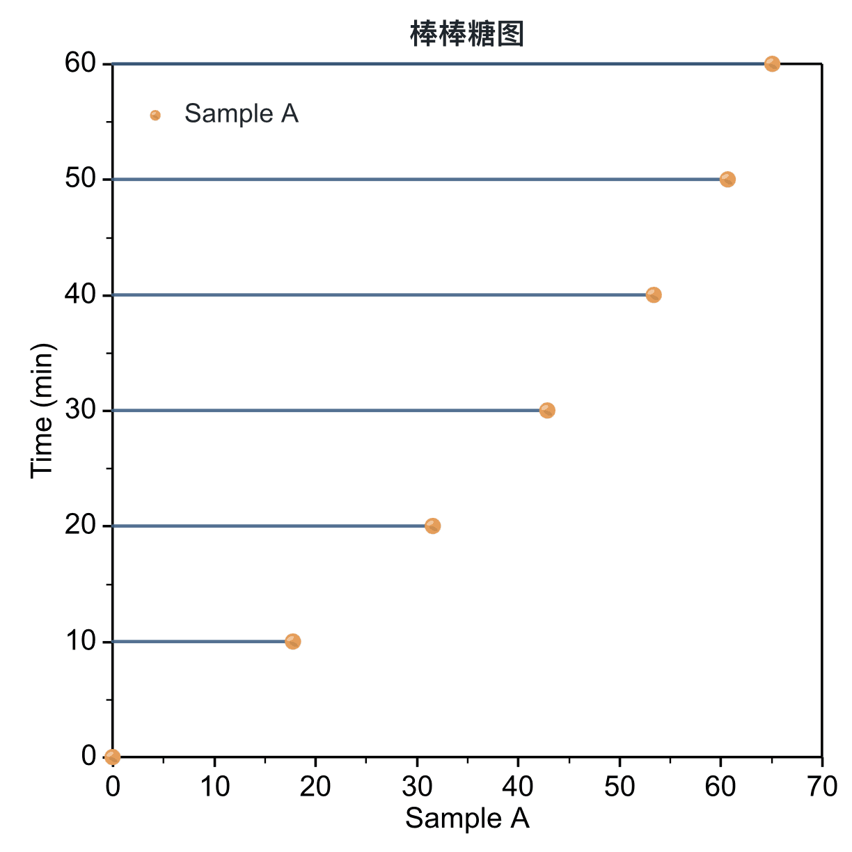 Lollipop Plot preview