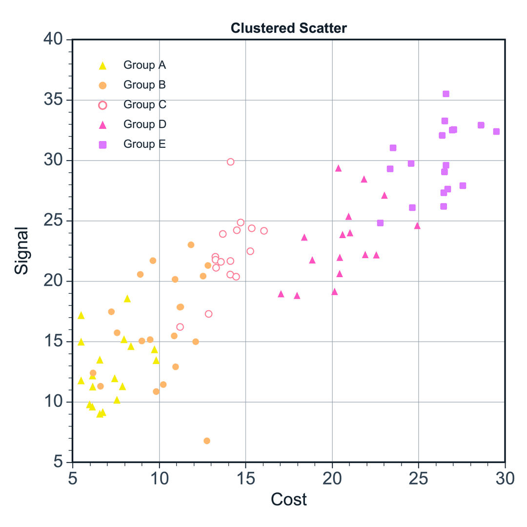SmartPlot Scientific Plotting Software for Windows and macOS