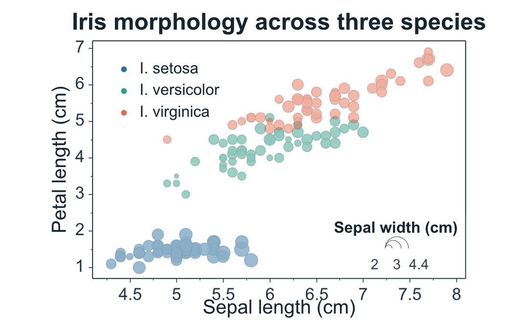 Science Plot SmartPlot Scientific Plotting Software for Windows and macOS