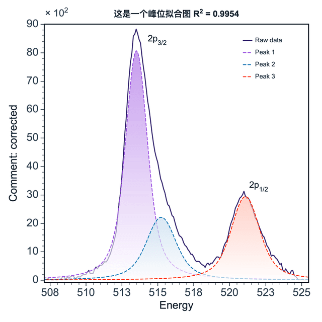 Science Plot SmartPlot Scientific Plotting Software for Windows and macOS