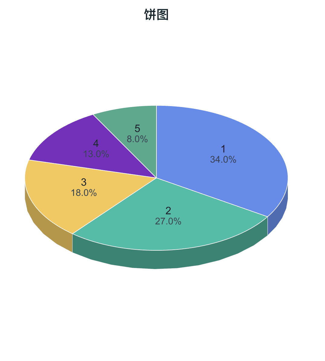 Pie Chart preview