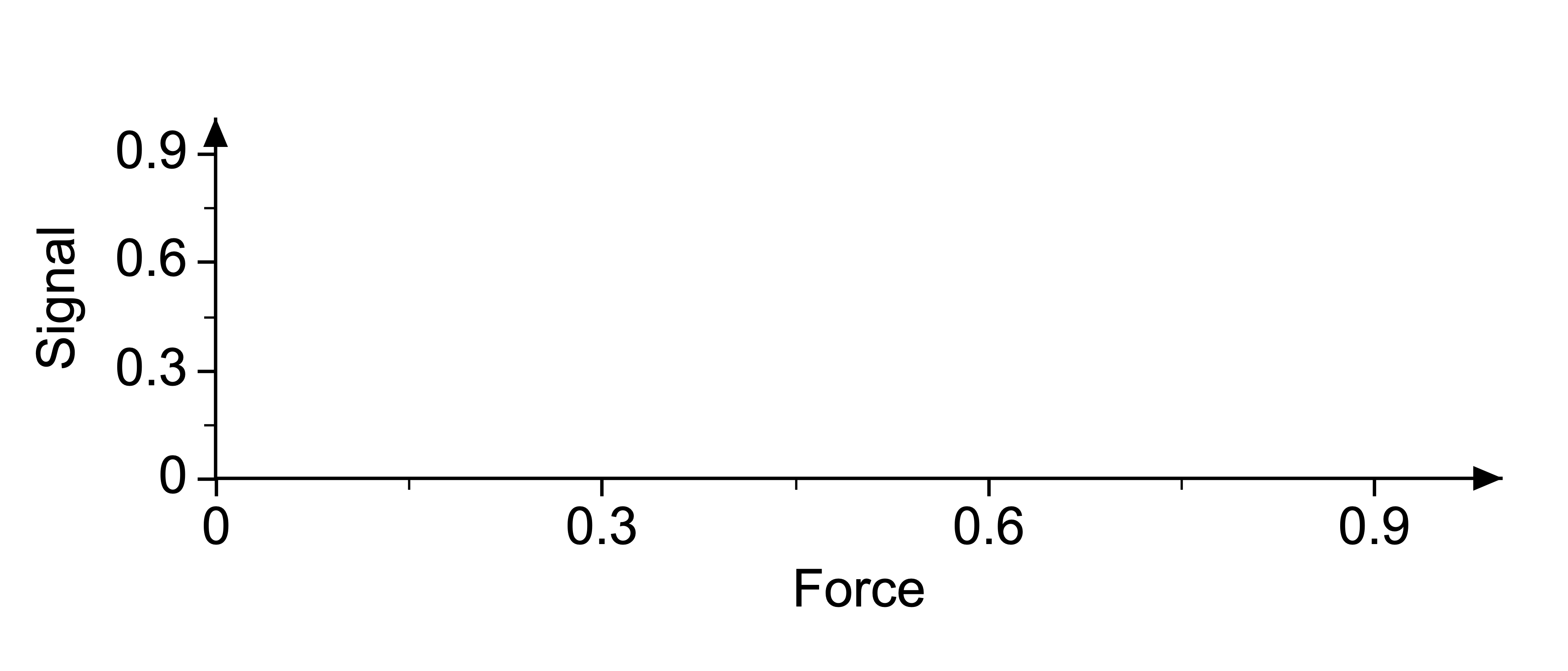 Axis configuration options with frame and endpoint settings