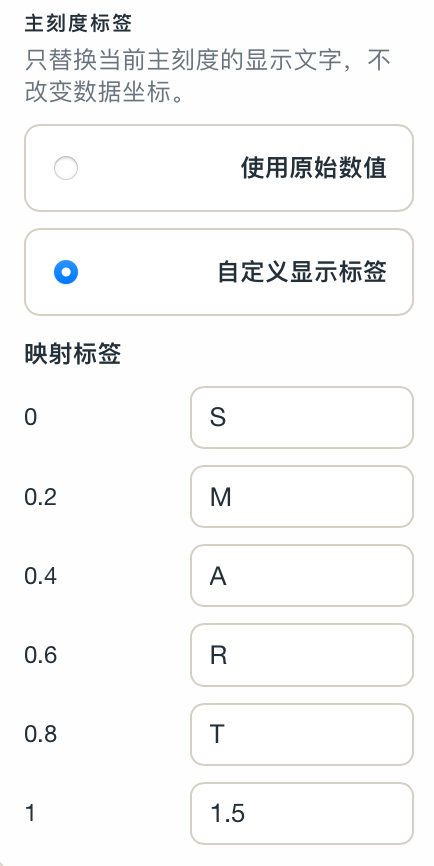 Custom axis tick labels and tick formatting for chart scaling