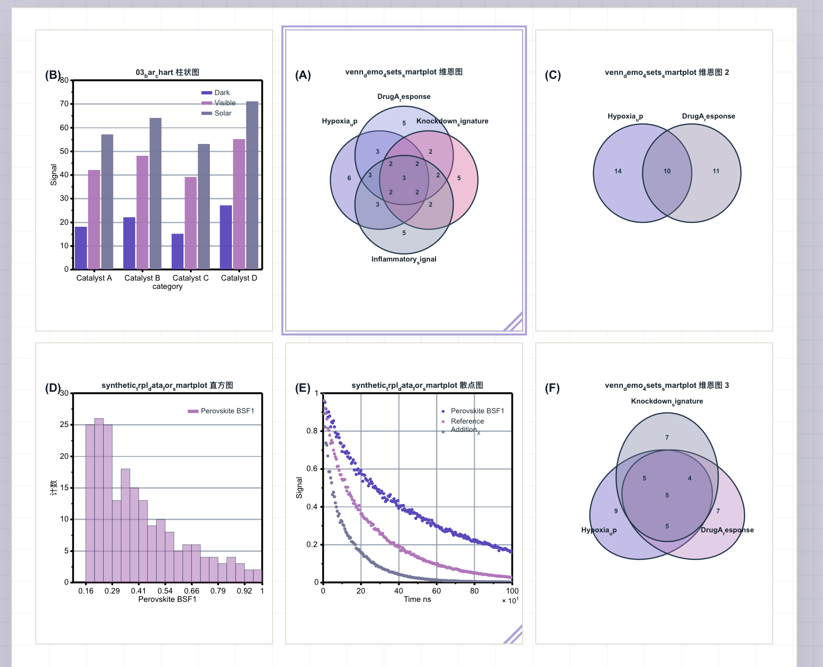 SmartPlot V1.6 group figure canvas with multiple plot panels