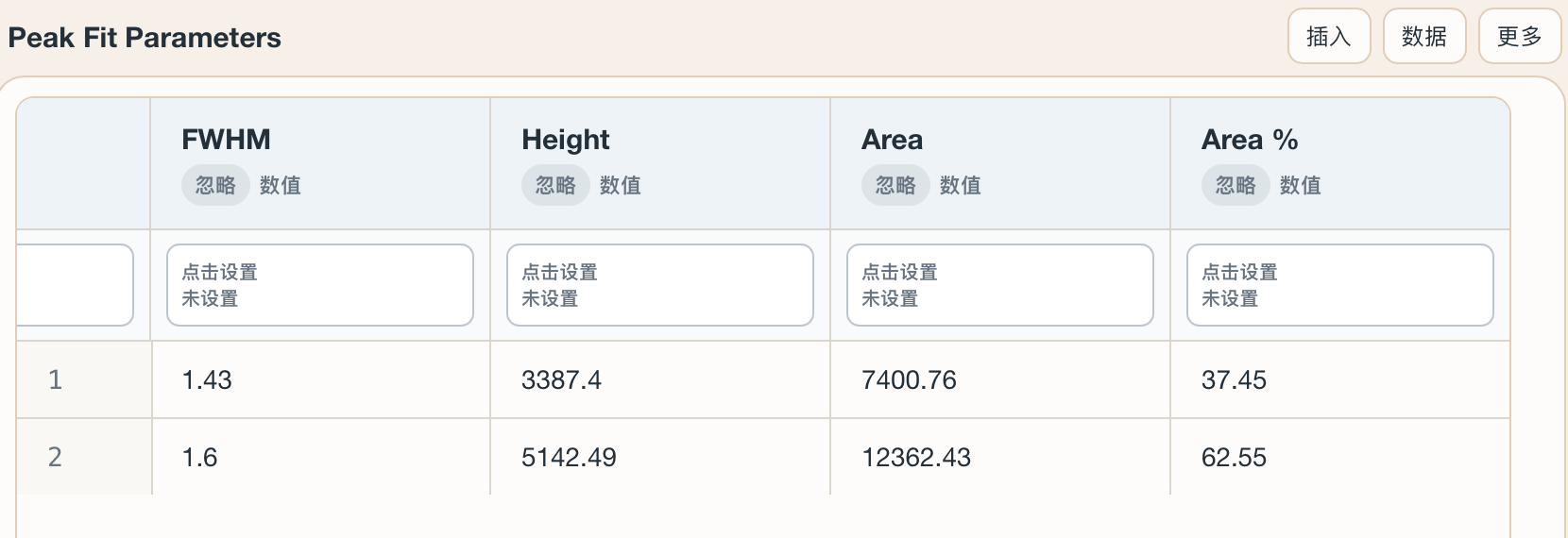 SmartPlot V1.65 peak fit parameter table with FWHM, height, area, and area percentage