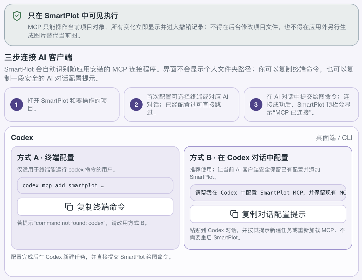 SmartPlot Codex 连接指南,包含终端配置与复制到 AI 对话配置两种方式