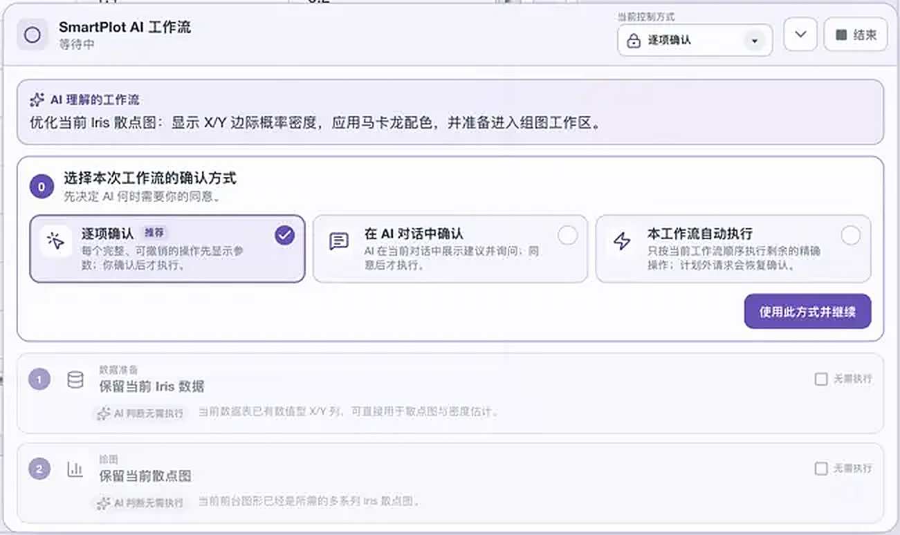 SmartPlot MCP 工作流面板,显示 AI 理解的任务、确认方式与 Iris 绘图执行步骤